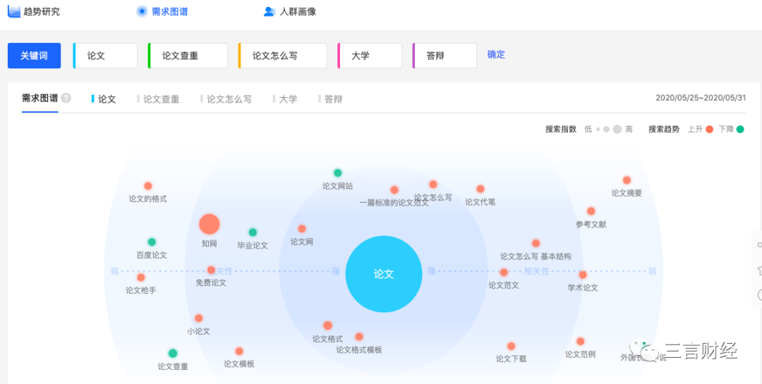 指数查询网站_指数查询百度网盘_百度指数查询