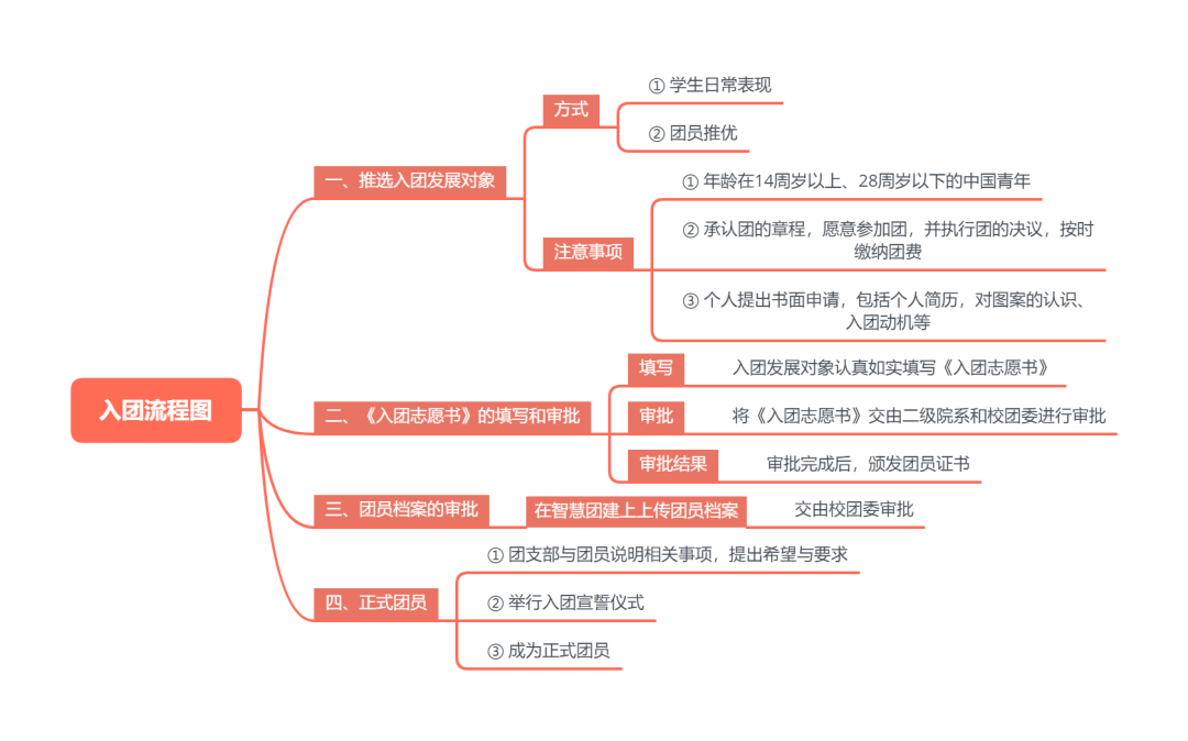 入党入团有什么用_入党必须先入团吗?_入党入团申请书可以一起交吗