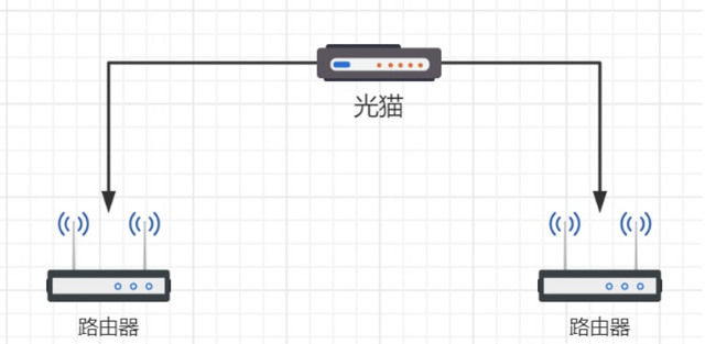 移动光猫olt注册教程_移动光猫olt注册教程_移动光猫olt注册教程