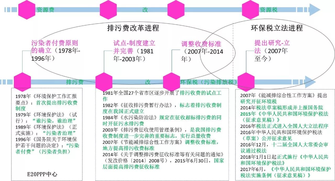 环保税征收标准及计算方法_环保税_环保税征税对象和范围