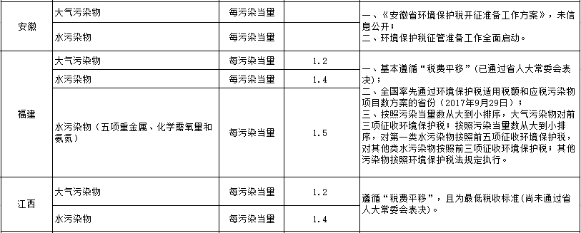 环保税征税对象和范围_环保税_环保税征收标准及计算方法