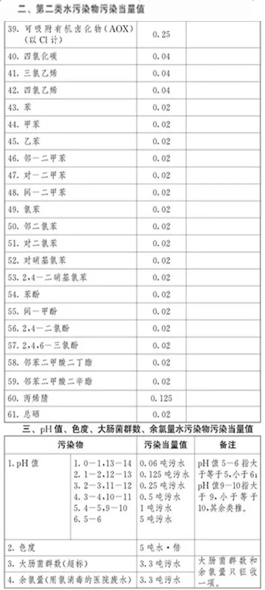 环保税征收标准及计算方法_环保税_环保税征税对象和范围