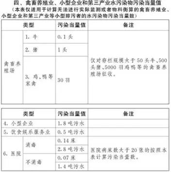 环保税征收标准及计算方法_环保税_环保税征税对象和范围