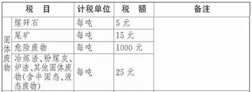 环保税征税对象和范围_环保税征收标准及计算方法_环保税