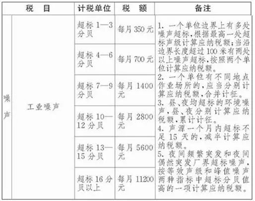 环保税_环保税征收标准及计算方法_环保税征税对象和范围