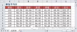 函数averageif的用法_average函数使用实例_average函数的用法