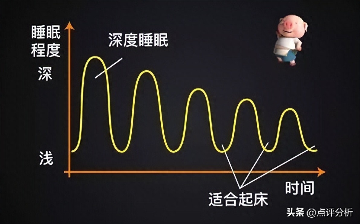 迅速入睡_30秒快速入睡_快速入睡60秒