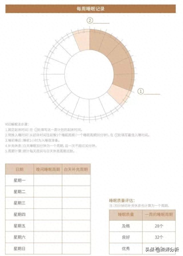 30秒快速入睡_迅速入睡_快速入睡60秒