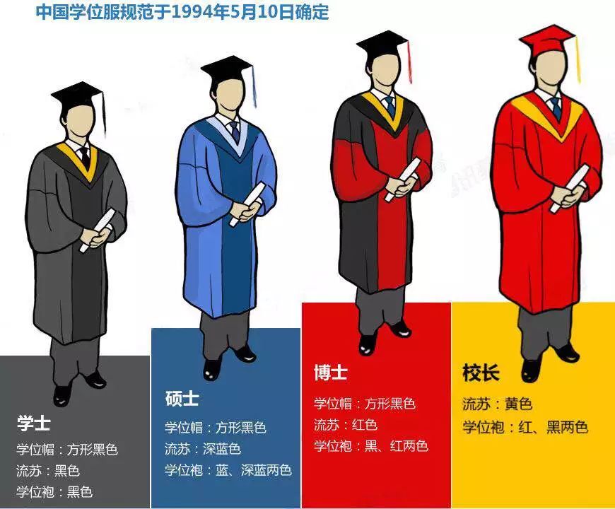 学士服怎么穿披肩_学士服怎么穿披肩_学士服怎么穿披肩