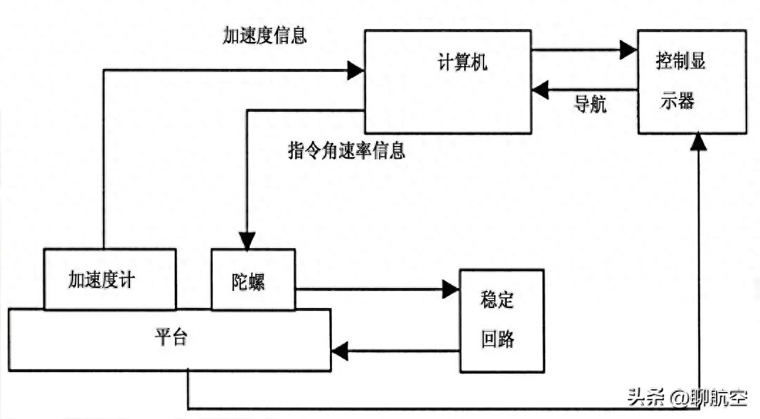 航班查询实时飞行_航班飞行实时查动态怎么查_如何查航班实时飞行动态