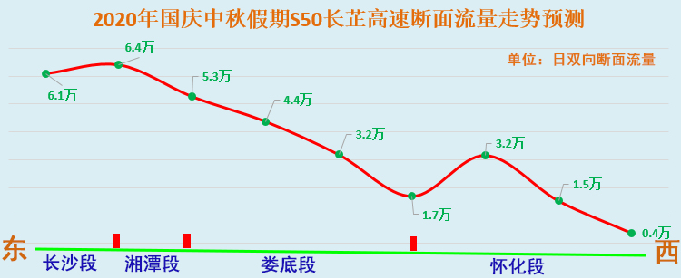 高德地图不走高速怎么设置_高德地图不走高速怎么设置_高德地图不走高速怎么设置