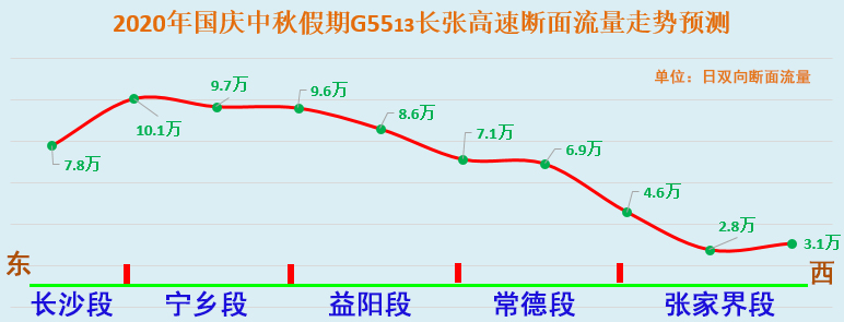 高德地图不走高速怎么设置_高德地图不走高速怎么设置_高德地图不走高速怎么设置