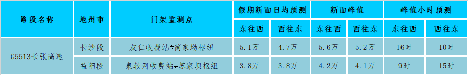 高德地图不走高速怎么设置_高德地图不走高速怎么设置_高德地图不走高速怎么设置