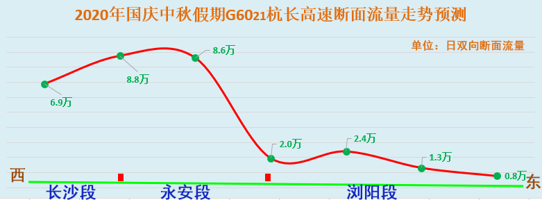 高德地图不走高速怎么设置_高德地图不走高速怎么设置_高德地图不走高速怎么设置