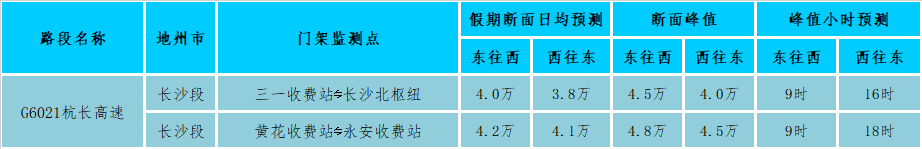 高德地图不走高速怎么设置_高德地图不走高速怎么设置_高德地图不走高速怎么设置