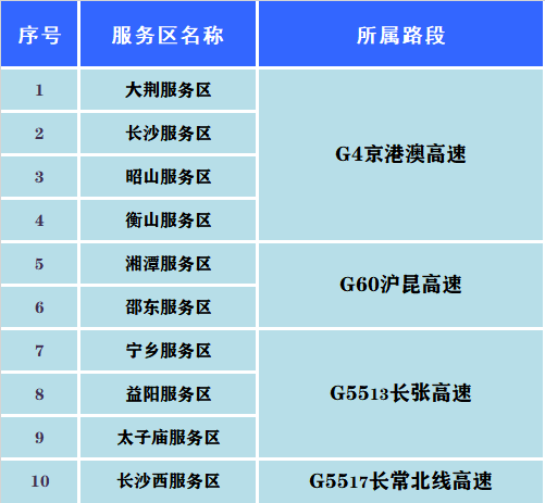 高德地图不走高速怎么设置_高德地图不走高速怎么设置_高德地图不走高速怎么设置