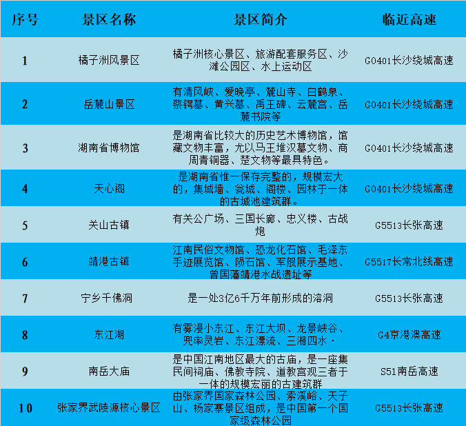 高德地图不走高速怎么设置_高德地图不走高速怎么设置_高德地图不走高速怎么设置