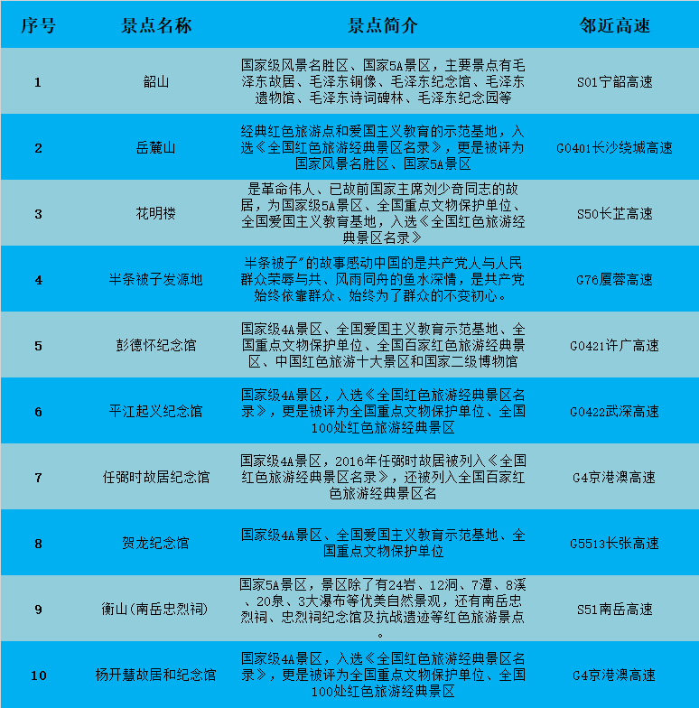 高德地图不走高速怎么设置_高德地图不走高速怎么设置_高德地图不走高速怎么设置