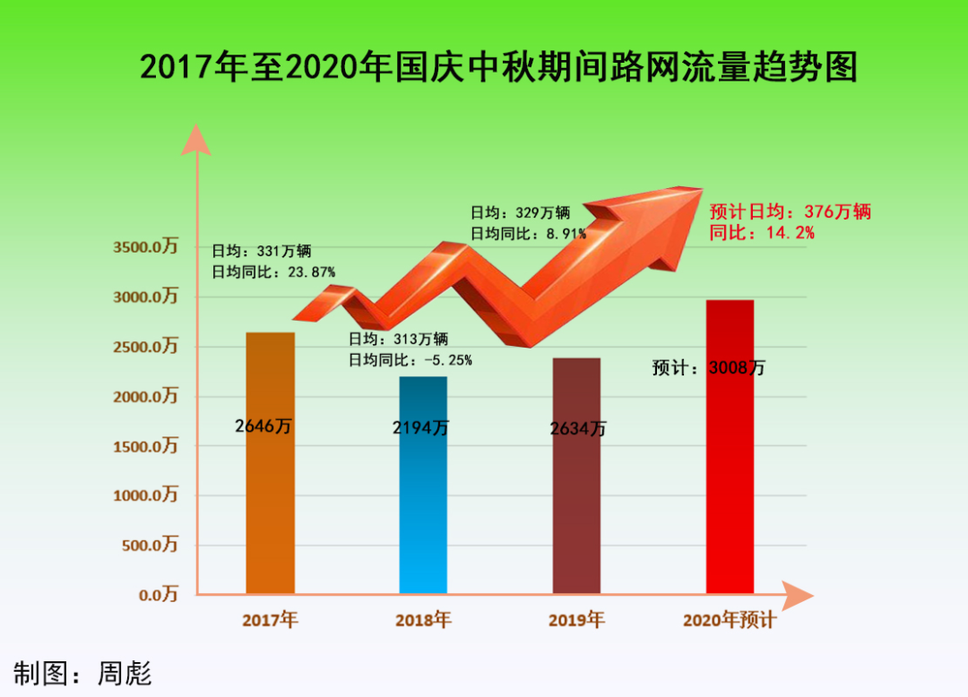 高德地图不走高速怎么设置_高德地图不走高速怎么设置_高德地图不走高速怎么设置