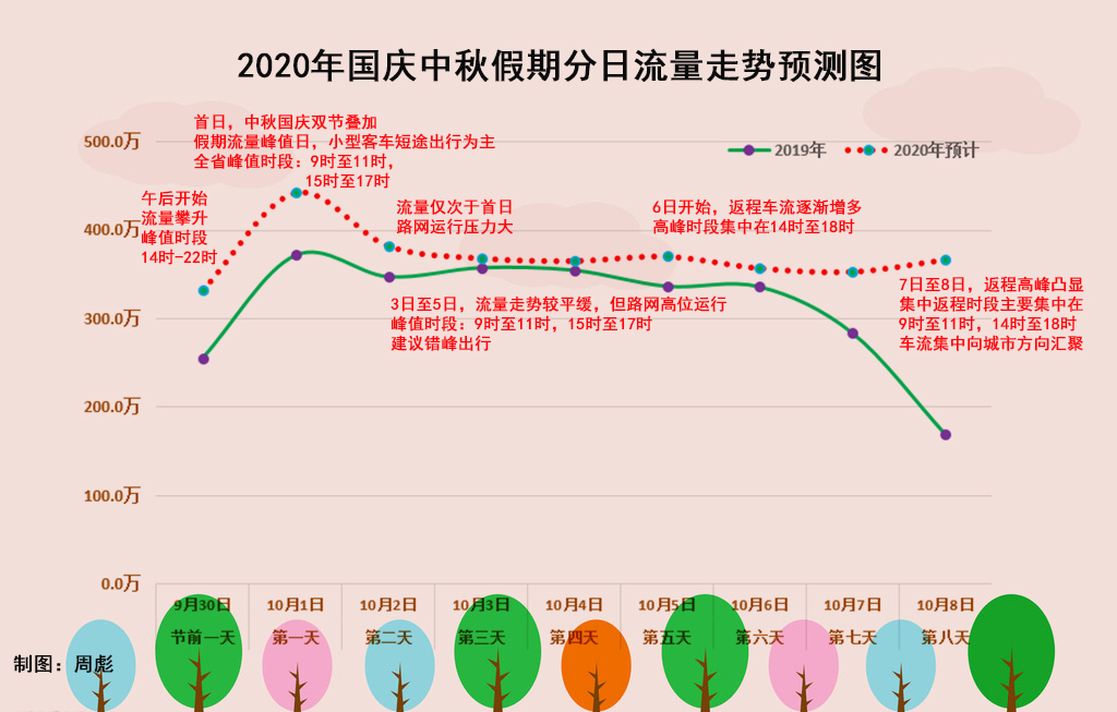 高德地图不走高速怎么设置_高德地图不走高速怎么设置_高德地图不走高速怎么设置