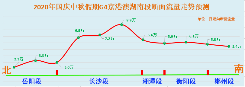 高德地图不走高速怎么设置_高德地图不走高速怎么设置_高德地图不走高速怎么设置