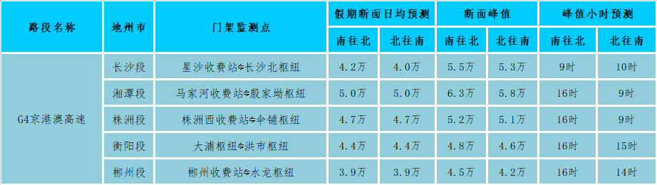 高德地图不走高速怎么设置_高德地图不走高速怎么设置_高德地图不走高速怎么设置