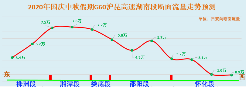 高德地图不走高速怎么设置_高德地图不走高速怎么设置_高德地图不走高速怎么设置