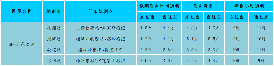 高德地图不走高速怎么设置_高德地图不走高速怎么设置_高德地图不走高速怎么设置