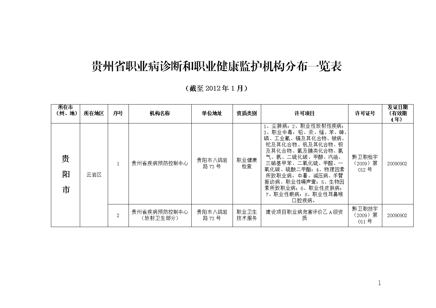 职业病鉴定流程_职业病鉴定流程_职业病鉴定流程