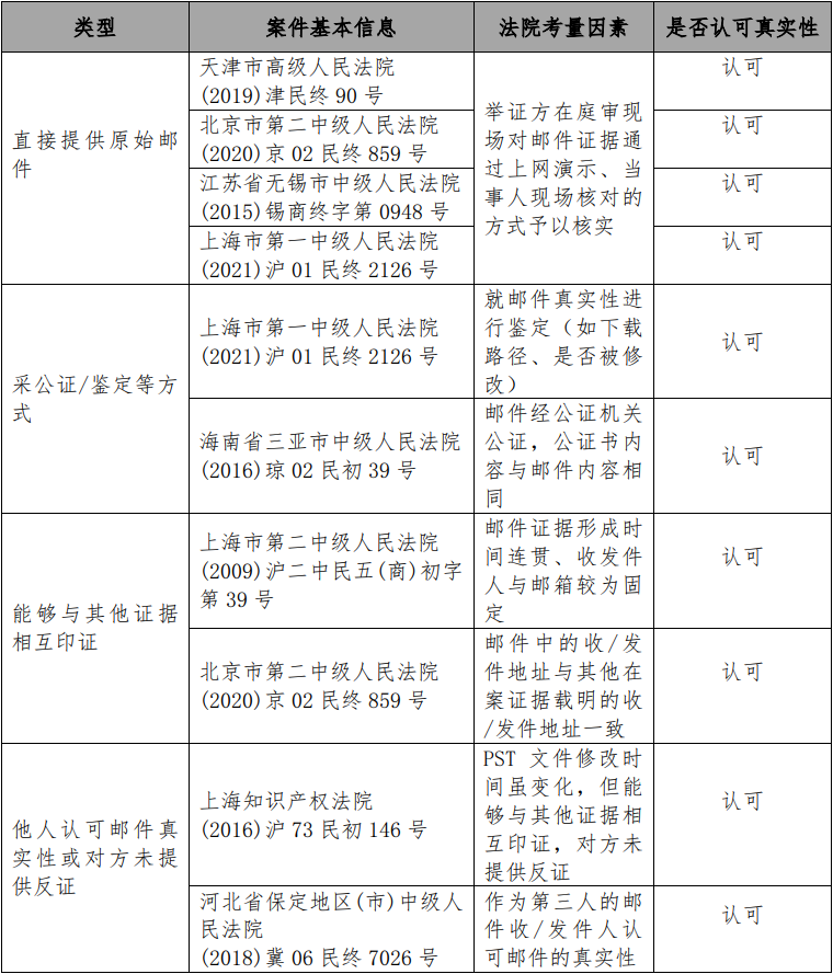 如何创建电子邮件_电子邮箱创建ld_电子邮件的创建