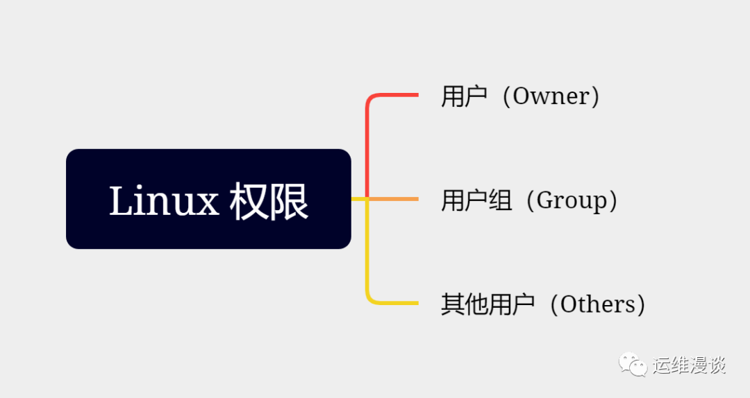 linux修改文件名_修改文件名会不会影响md5_修改文件名linux命令