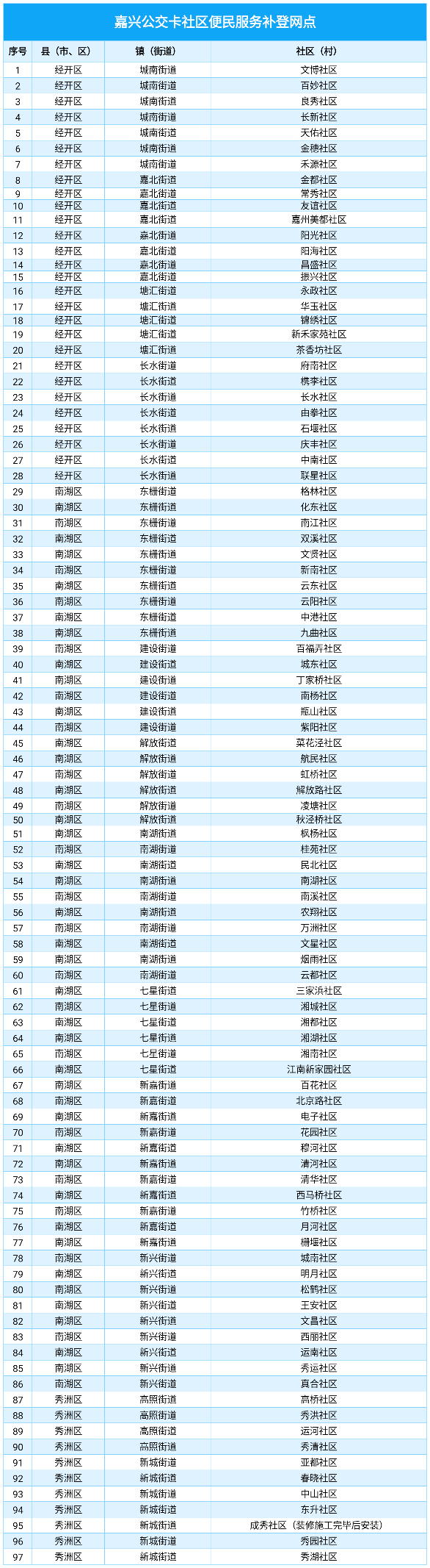 在手机上怎么给公交卡充值_充值公交卡手机上怎么充值_充值公交卡手机上怎么操作