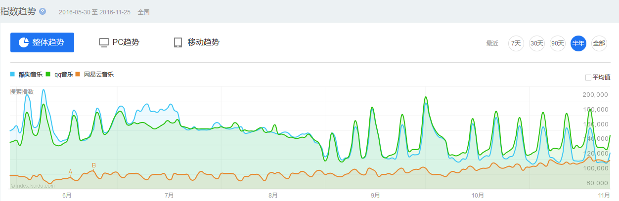 酷狗歌曲下载后在哪_酷狗歌曲下载怎么转换mp3_酷狗下载的歌曲在哪