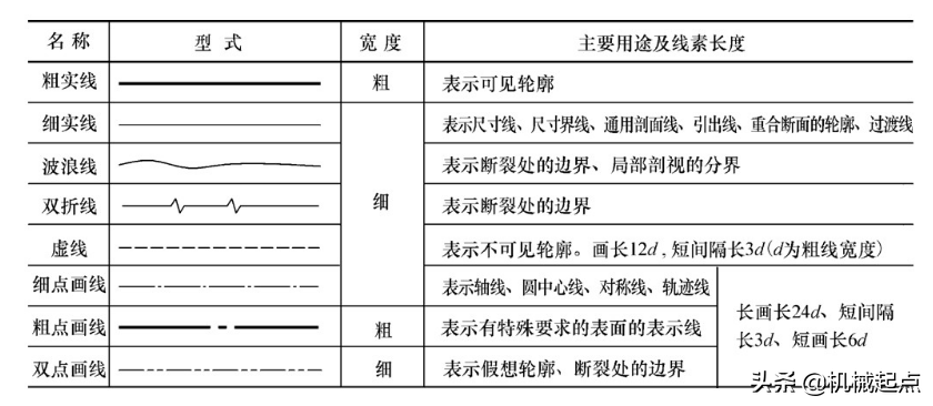 机械图纸看图入门_机械图纸看图技巧_图纸看图机械技巧视频