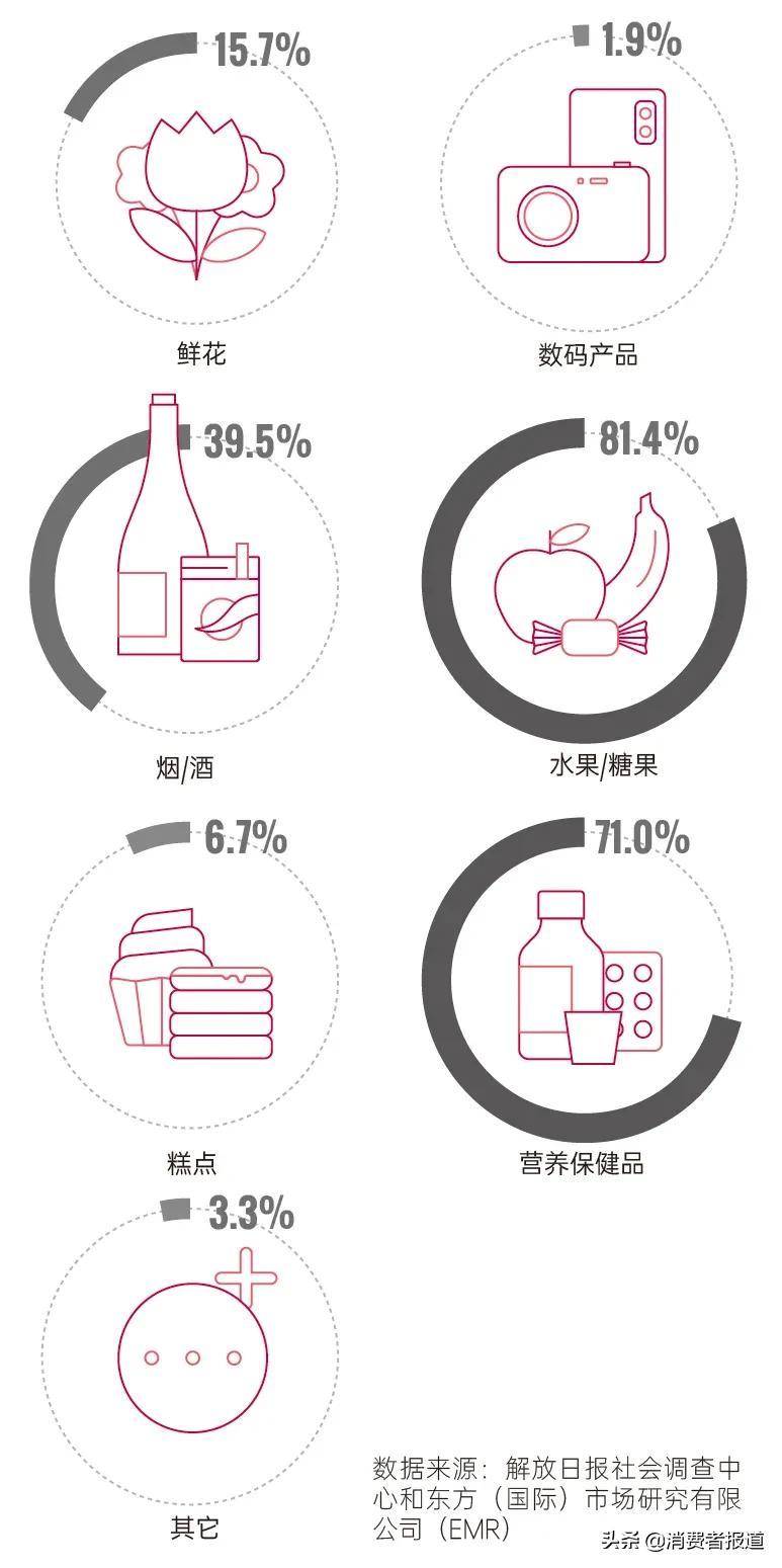 年货有哪些最受欢迎_年货都有什么_年货有哪些东西