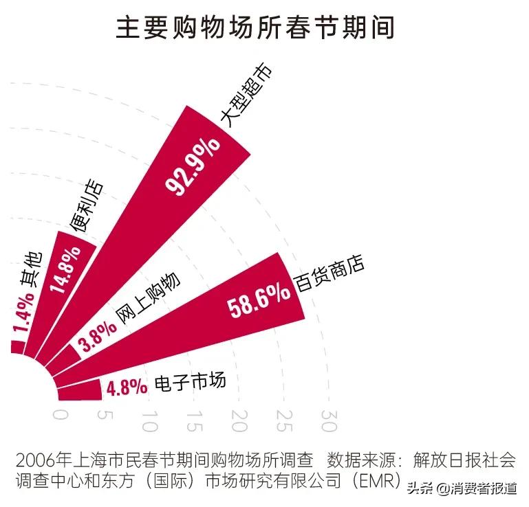 年货都有什么_年货有哪些最受欢迎_年货有哪些东西