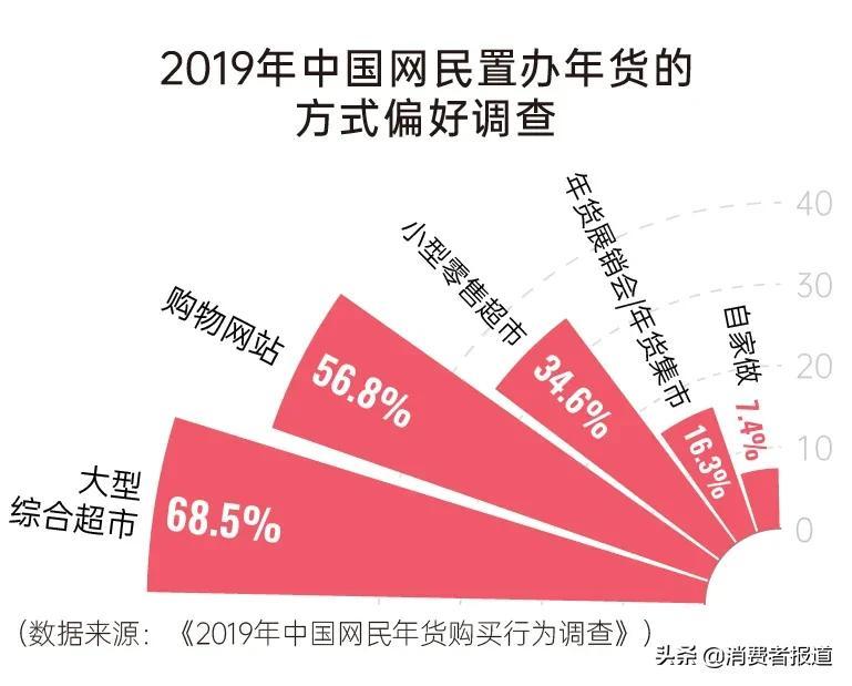 年货有哪些东西_年货有哪些最受欢迎_年货都有什么