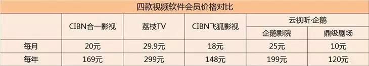 哪些视频播放软件支持vr_哪个视频播放软件有vr模式_vr视频播放软件哪个比较好