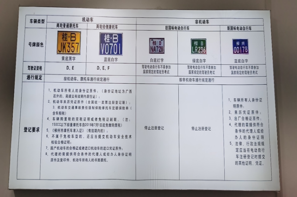 电动车绿牌和白牌有什么区别_电动车绿牌白牌黄牌的区别_电动车绿标和白标