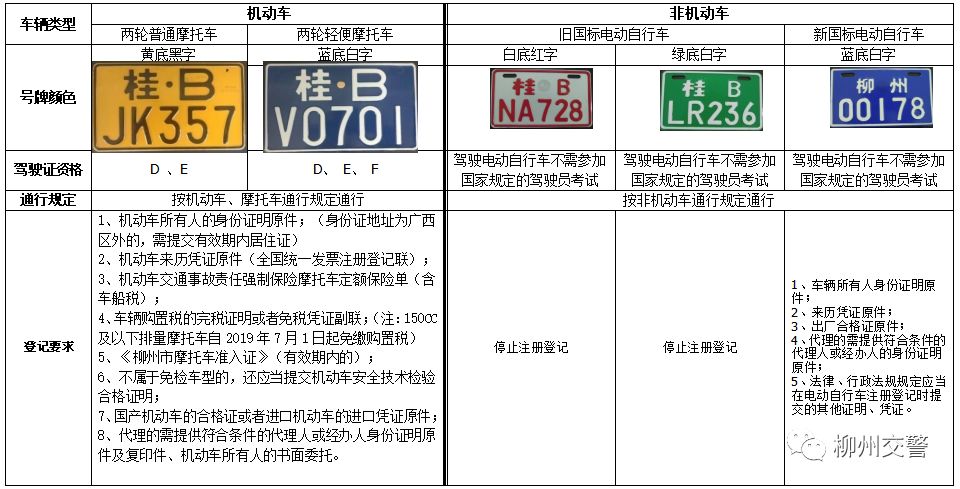 电动车绿标和白标_电动车绿牌和白牌有什么区别_电动车绿色牌和白色牌