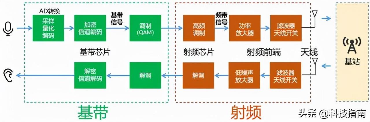 苹果手机如何把通讯录导入sim卡_苹果手机如何把通讯录导入sim卡_苹果手机如何把通讯录导入sim卡