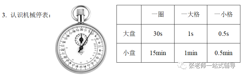 停表的读数_读数停表小盘_停表读数写法