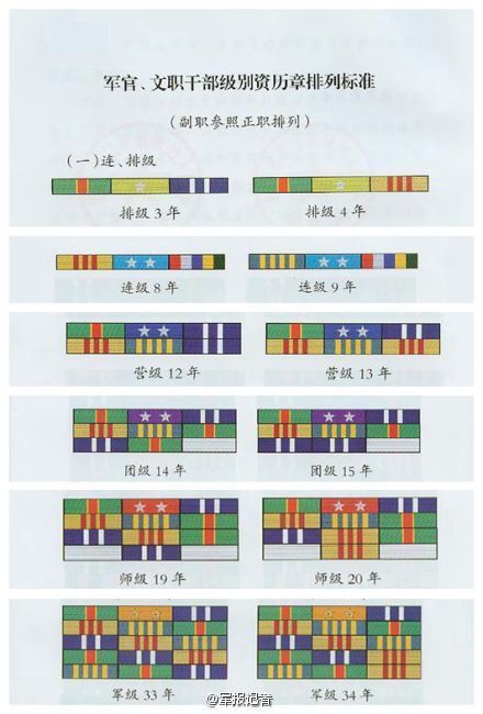 资历章怎么看_资历章起源_资历章略章