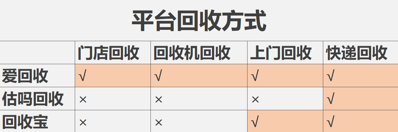 闲鱼卖东西怎么发货给买家_发货买家卖东西闲鱼怎么操作_发货买家卖东西闲鱼怎么处理