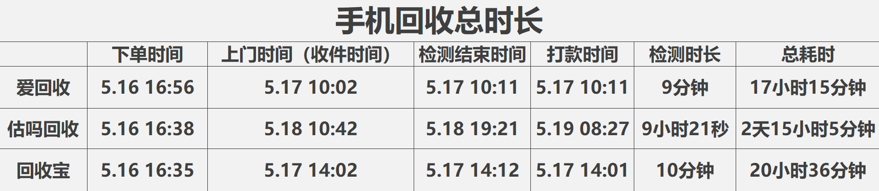 闲鱼卖东西怎么发货给买家_发货买家卖东西闲鱼怎么操作_发货买家卖东西闲鱼怎么处理