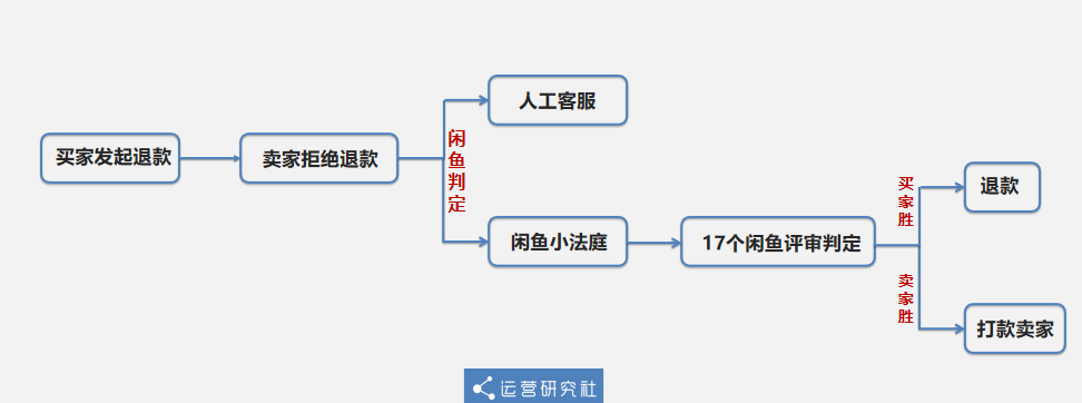 闲鱼客服怎么转人工_客服人工转闲鱼怎么转_闲鱼客服转人工最有效