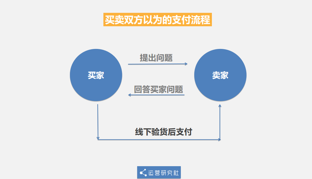 闲鱼客服转人工最有效_客服人工转闲鱼怎么转_闲鱼客服怎么转人工