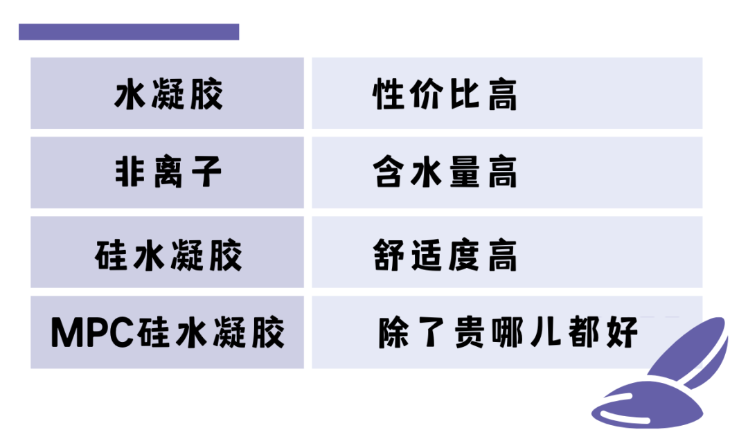 美瞳含水量太高会怎么样_美瞳含水量_含水量多少的美瞳舒服