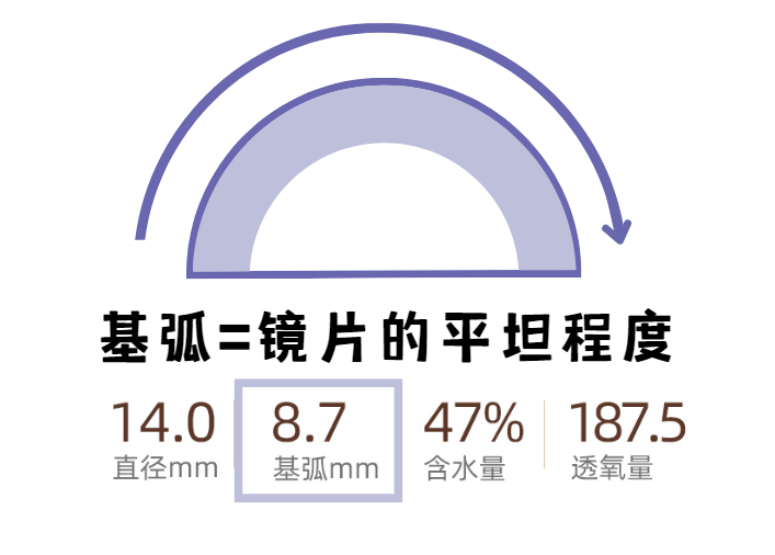 美瞳含水量太高会怎么样_美瞳含水量_含水量多少的美瞳舒服