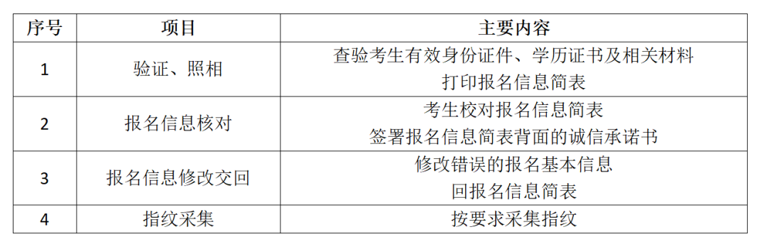 证件照片尺寸_证件尺寸照片怎么修改_证件照片规格尺寸